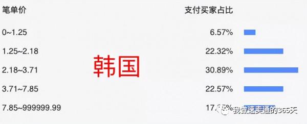跨境電商阿里全球速賣通商品怎麼定價才能轉化率更高&quest;簡單3步實現