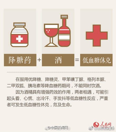 轉發提醒！吃這些藥時千萬別喝酒