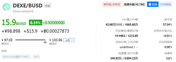 去中心化社群交易生態平臺——DEXE 去中心化社群交易生態平臺——DEXE