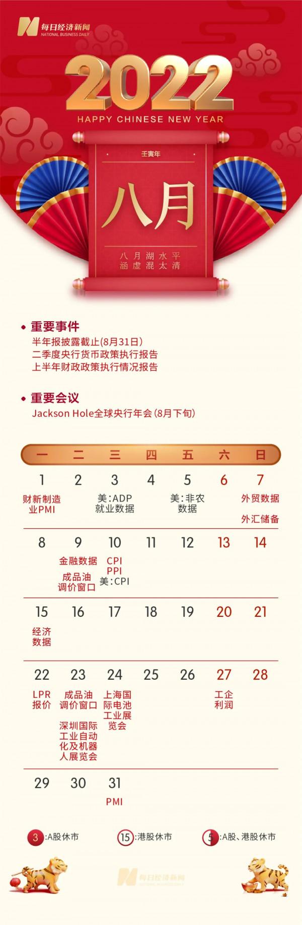 金虎送喜！新年投資日曆來了（珍藏版），彙集全年財經大事、重要會議、經濟資料
