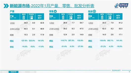 1月新能源銷量：今年，誰是&OpenCurlyDoubleQuote;銷冠&rdquo;？
