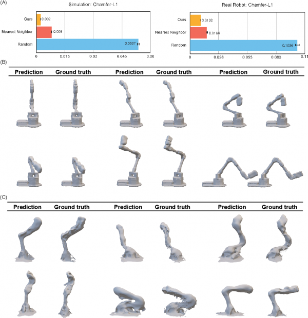 機器人形態的全身視覺化自我建模 機器人形態的全身視覺化自我建模