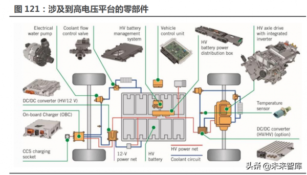 新能源汽車行業122頁深度研究:星辰大海方啟航,擁抱電動大時代 新能源汽車行業122頁深度研究:星辰大海方啟航,擁抱電動大時代