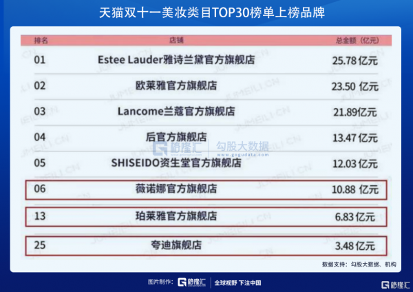 在醫美賽道,尋找下一個12年40倍的機會 在醫美賽道,尋找下一個12年40倍的機會