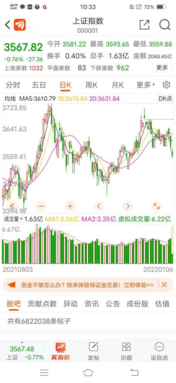 大盤午後強烈看漲