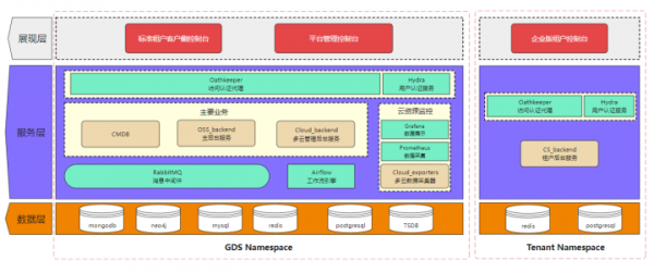 2021年度十大熱門架構圖