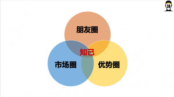 《孫子兵法》：真正賺大錢的老闆都悟透了“知己知彼，百戰不殆”