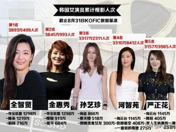 “星你”播出8年：女神依舊是女神，男主卻都在尋求轉型