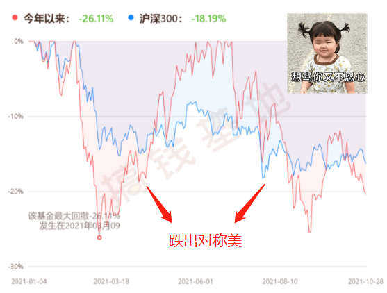 基金三季報 | 中歐醫療健康混合,跌這麼多,可以抄底嗎? 基金三季報 | 中歐醫療健康混合,跌這麼多,可以抄底嗎?