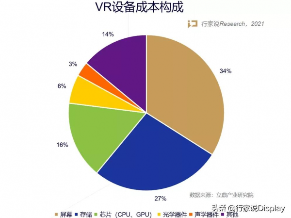 “元宇宙”刷屏！Mini/Micro LED影響幾何？