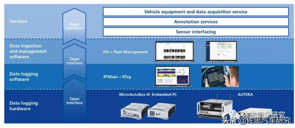 影子模式無價值,沒有鐳射雷達真值的資料集無法做智慧駕駛 影子模式無價值,沒有鐳射雷達真值的資料集無法做智慧駕駛