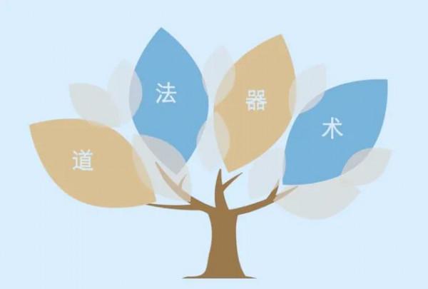 如何透過應用道、法、術、器、勢的思維解決問題? 如何透過應用道、法、術、器、勢的思維解決問題?