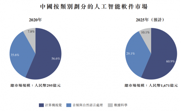 商湯科技今起招股,“AI四小龍”第一股為元宇宙賦能 商湯科技今起招股,“AI四小龍”第一股為元宇宙賦能