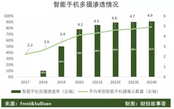 2022年手機風向何處：平湖，驚雷與暗潮