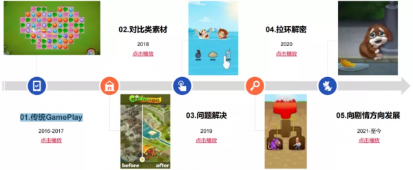 11個月超2萬個素材創意，《夢幻家園》登頂年度三消類投放榜