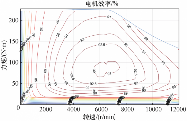 新能源汽車驅動電機的扁線方案:8層繞組電機方案最佳 新能源汽車驅動電機的扁線方案:8層繞組電機方案最佳