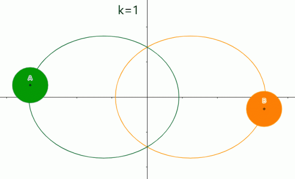 永不放棄的追逐與纏綿——雙星互繞軌道分析