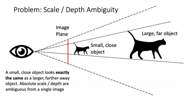 位元組跳動利用單張圖片做三維重建:將NeRF、MPI結合,提出MINE 位元組跳動利用單張圖片做三維重建:將NeRF、MPI結合,提出MINE