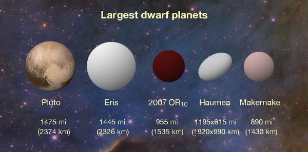 冥王星到底有多可怕?它為什麼會被科學家從太陽系行星名單中除名 冥王星到底有多可怕?它為什麼會被科學家從太陽系行星名單中除名