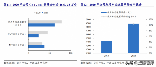 萬里揚:佈局混動系統,高階輕卡份額領先,重卡有望成為新增量 萬里揚:佈局混動系統,高階輕卡份額領先,重卡有望成為新增量