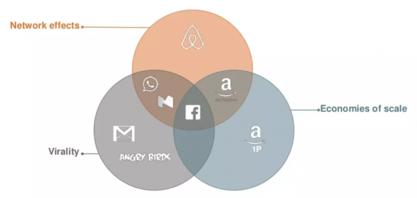Paradigm：憑實力完美抄底比特幣，新正規化投資的登頂之路