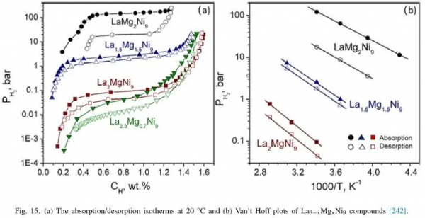 《Magnesium and Alloy》:概述Mg基儲氫材料最具吸引力系統 《Magnesium and Alloy》:概述Mg基儲氫材料最具吸引力系統