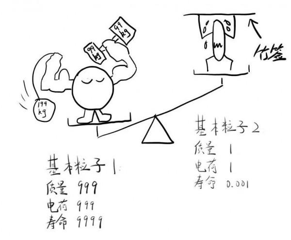 宇稱為什麼不守恆？