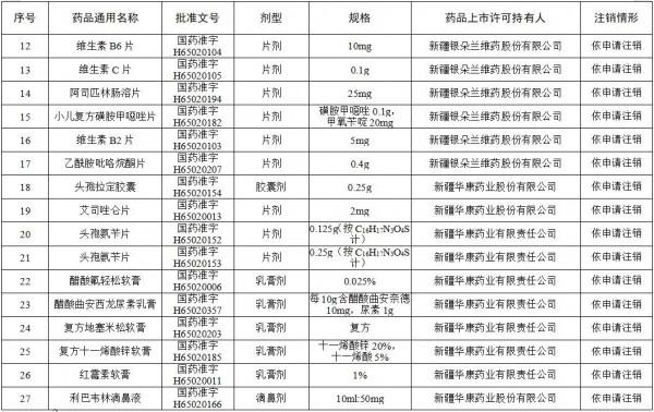 這些維生素、眼藥水、小兒止咳糖漿被登出！快看你家有嗎？