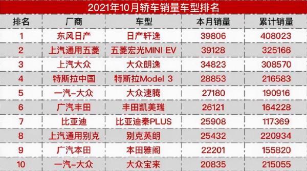 造車“缺芯論”到底是“因疫缺芯”還是“因利缺心”？
