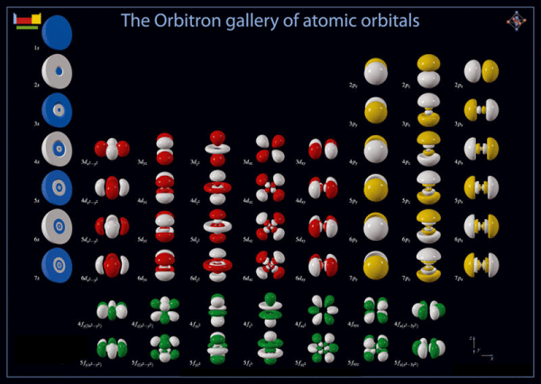 我想聊的物理 3：存在與演化