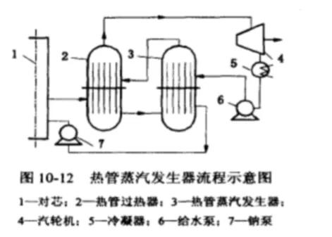 《熱管技術大全》—熱管技術在核電工程中的應用