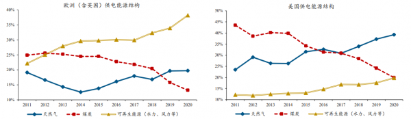 特斯拉突破萬億:能源革命驅動的朱格拉週期正在開啟,準備好了嗎 特斯拉突破萬億:能源革命驅動的朱格拉週期正在開啟,準備好了嗎