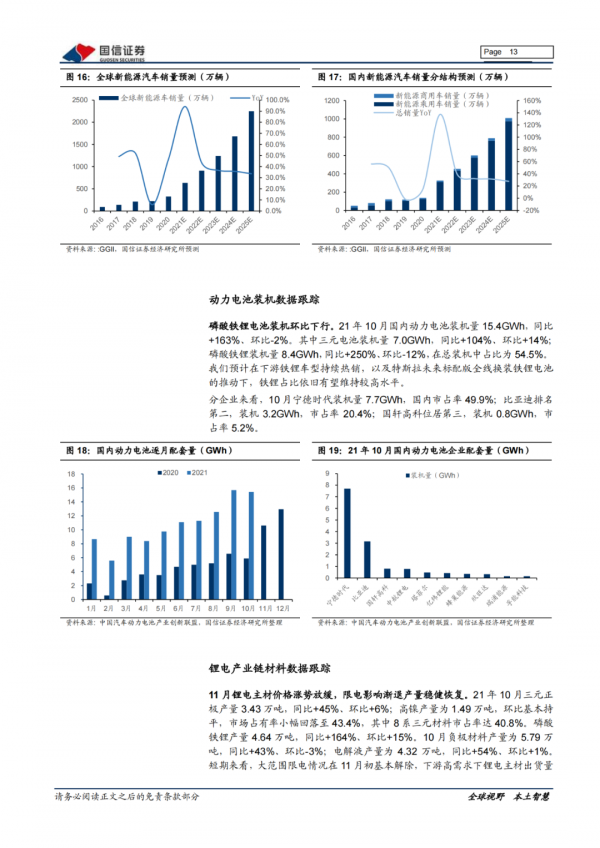 「產業報告」新能源車三電產業：關注電池新技術發展