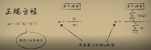 小白也能聽懂的人工智慧原理02 | 方差代價函式 | 知錯 小白也能聽懂的人工智慧原理02 | 方差代價函式 | 知錯