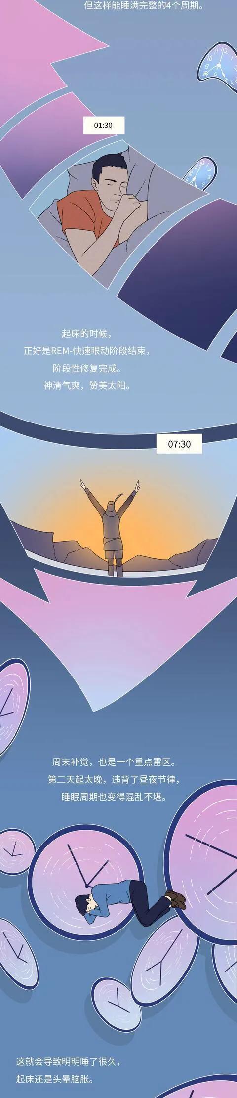漫畫：睡眠不足8小時，就一定沒睡好嗎？