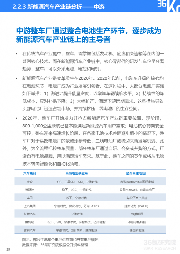 36氪研究院 | 2021年中國出行行業數智化研究報告
