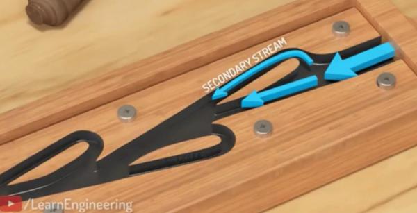 特斯拉100年前設計的這個閥門,如今依舊被廣泛使用 特斯拉100年前設計的這個閥門,如今依舊被廣泛使用