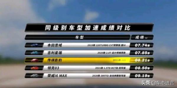 從影豹“偽運動”看待廣汽傳祺的浮躁心態 從影豹“偽運動”看待廣汽傳祺的浮躁心態