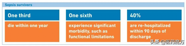 膿毒症:全球最難開發適應症,亟待新藥破局 膿毒症:全球最難開發適應症,亟待新藥破局