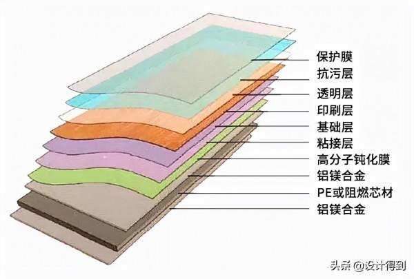 什麼是覆膜金屬板？