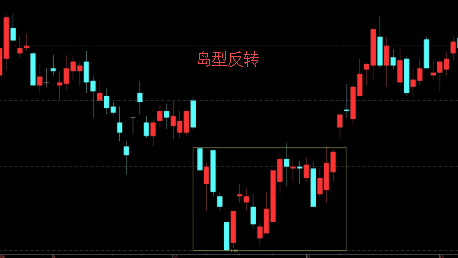 關於K線的部分知識整理