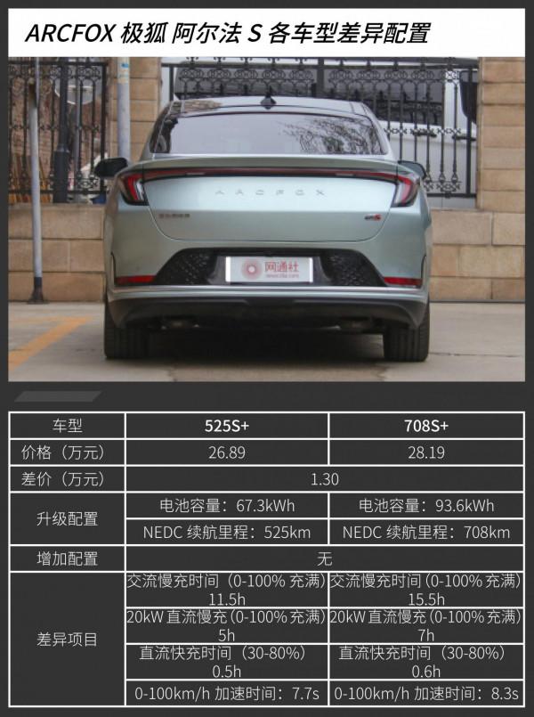 四款車型/三種續航版本 極狐阿爾法S買哪款更好? 四款車型/三種續航版本 極狐阿爾法S買哪款更好?