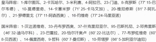 歐冠-皇馬2-0勝十人國米獲小組頭名晉級 克羅斯+阿森西奧破門