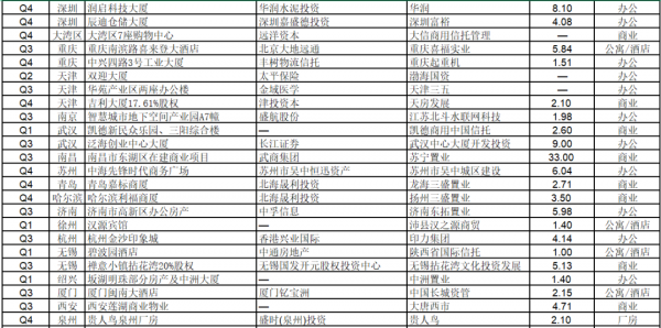 3,645億！2021年全國大宗交易市場全面迴歸之後，2022年將走向哪裡？