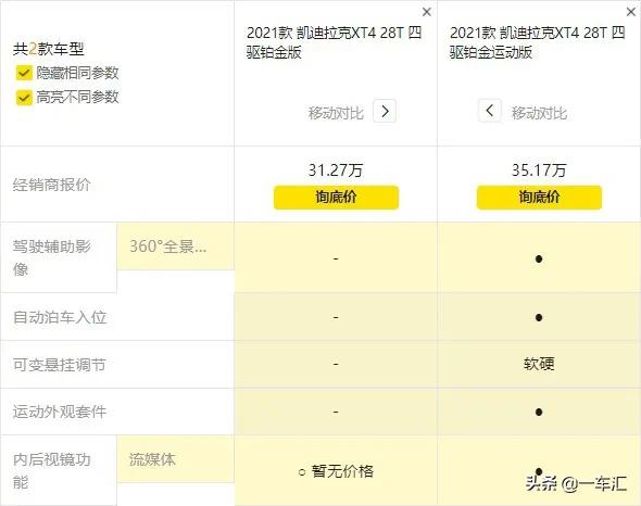 豪華緊湊型SUV哪家強，凱迪拉克XT4配置解讀，能比BBA更值得買嗎