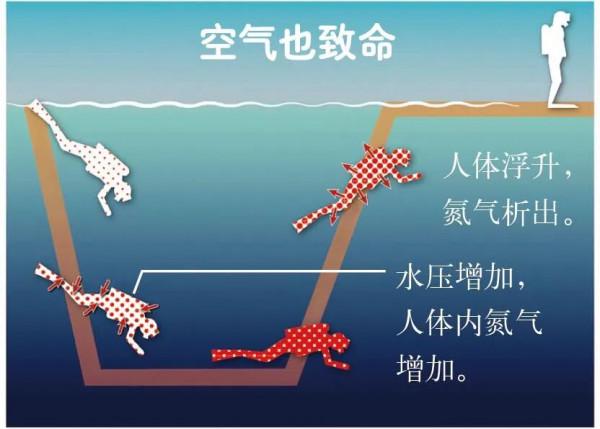 人類，朝水下“進化”