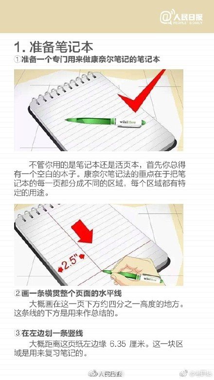 實用帖!最高效的康奈爾筆記法 實用帖!最高效的康奈爾筆記法