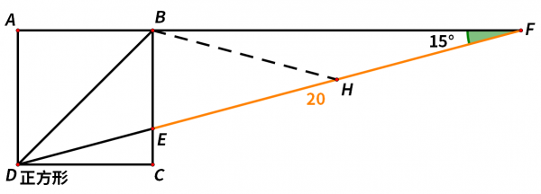 已知∠F=15°，FE=20，求正方形ABCD的面積