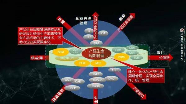 霆漢科技 &vert; 製造業數字化新&OpenCurlyDoubleQuote;引擎&rdquo;
