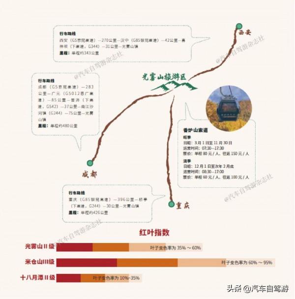 這8處金秋自駕遊線路,總有一款適合你(附線路地圖) 這8處金秋自駕遊線路,總有一款適合你(附線路地圖)